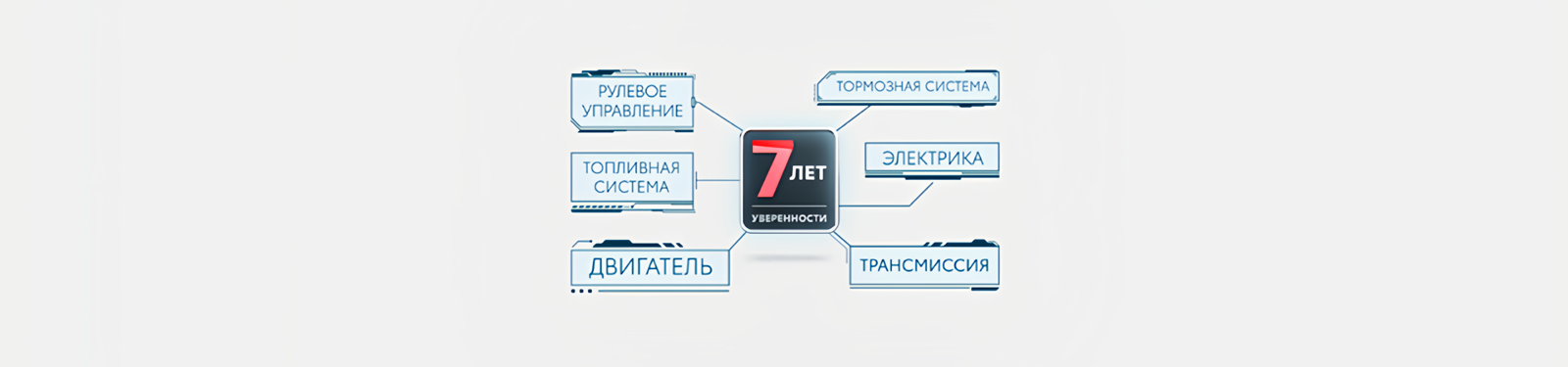 Изображение на странице Программа постгарантийной поддержки «7 лет уверенности» Тойота Центр Нижний Тагил